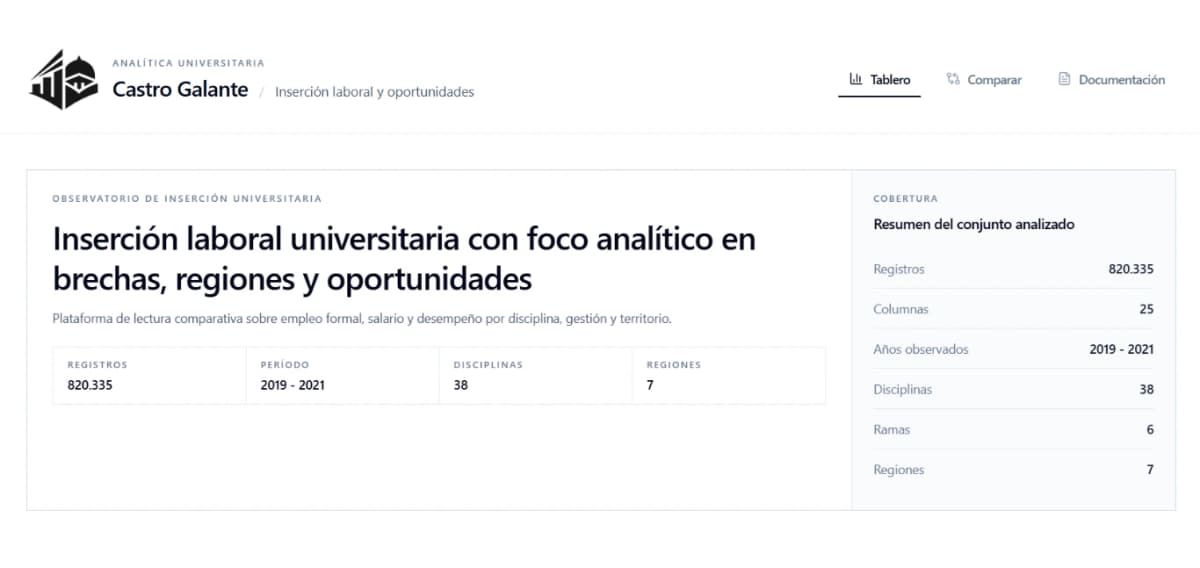 Castro Galante - Analítica Universitaria