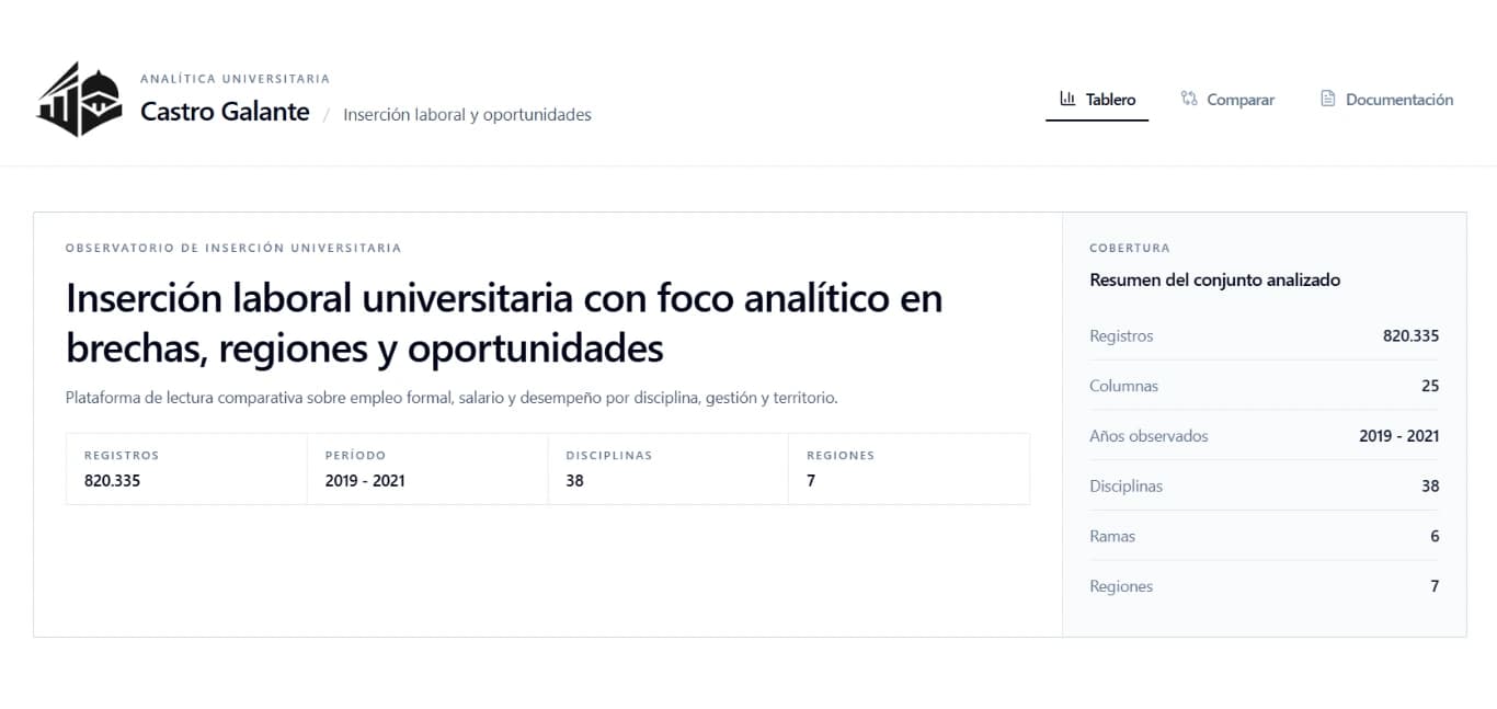 Castro Galante - Analítica Universitaria