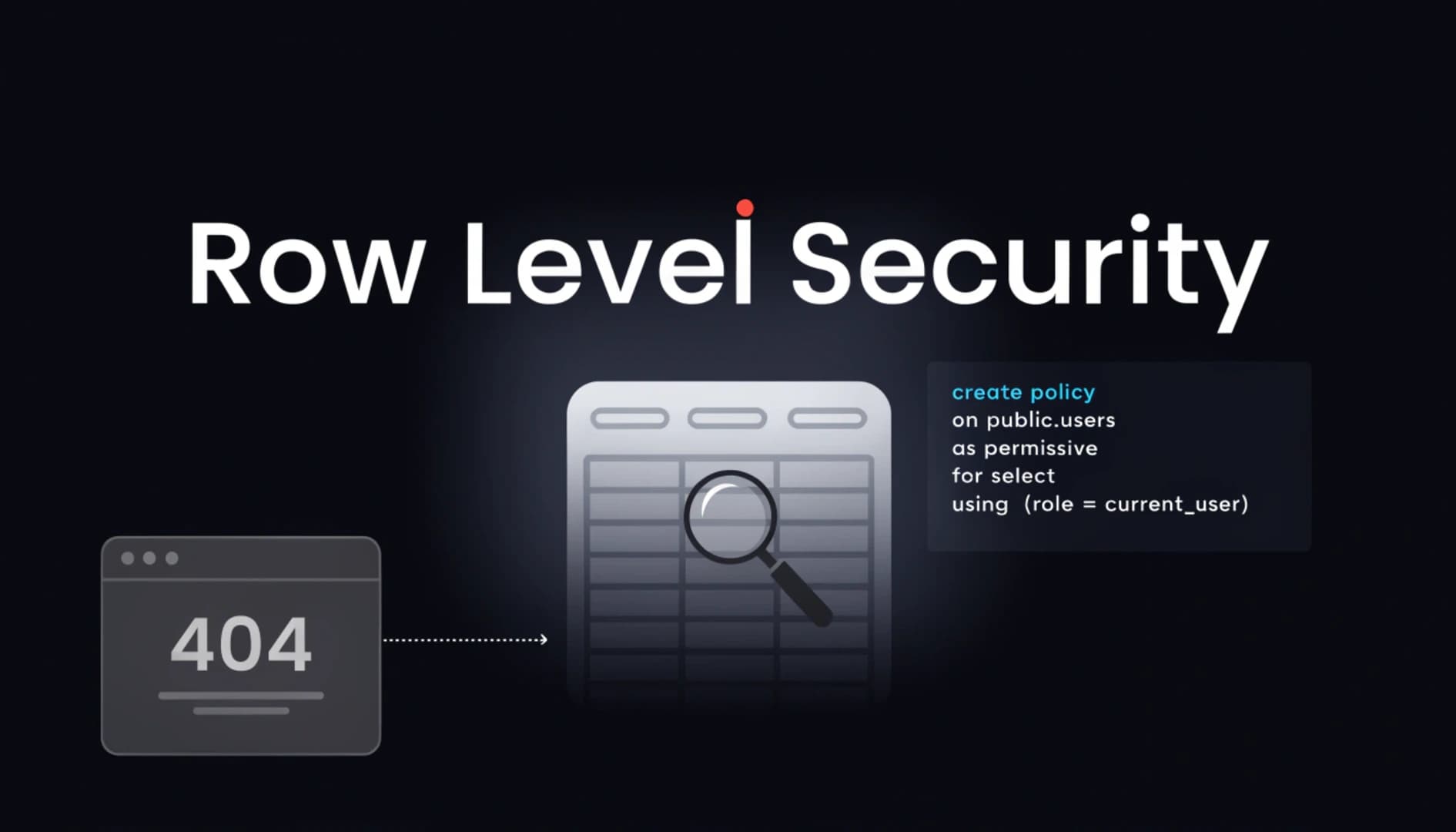 Row Level Security, when the error is not an error