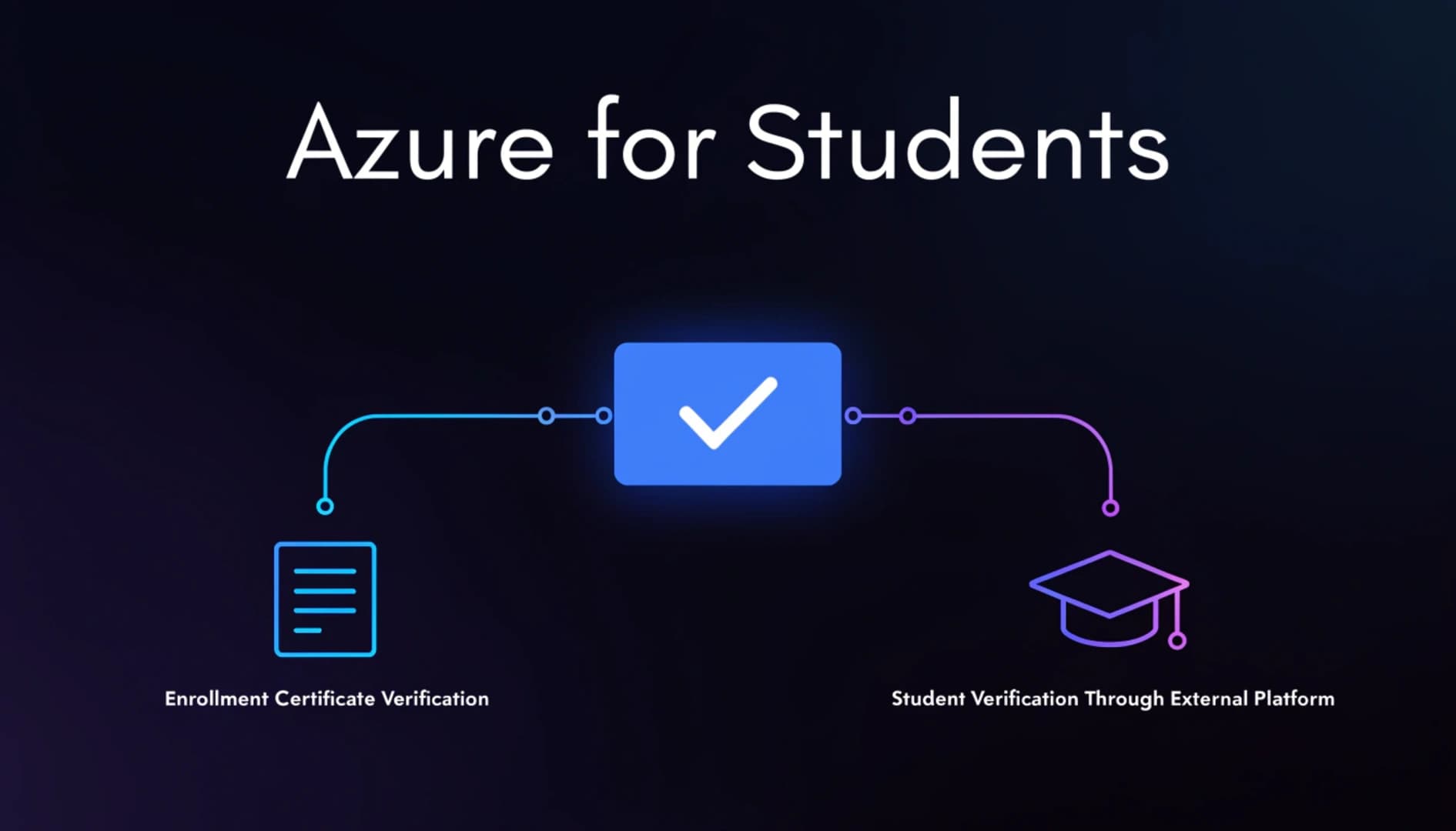 How to activate Azure for Students without a university email in 2026